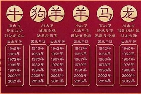 2024 年生肖|2024年是什么年？2024年属什么生肖？十二生肖的来历和传说